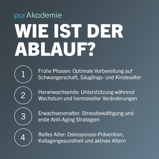 Generationscoach B-Lizenz Ausbildung von pur-life - Ablauf - #dauer_3-monate
